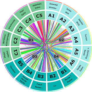 Representation of the UNITE cooperations (graphic)